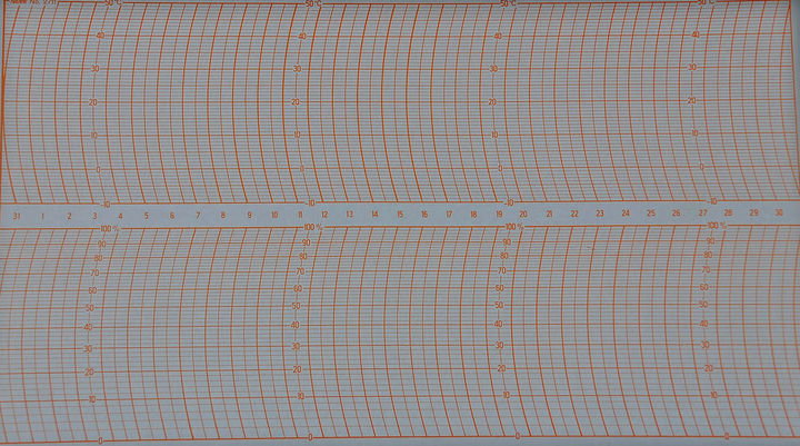 Schreibstreifen zum Thermo-Hygrograph KRK 508