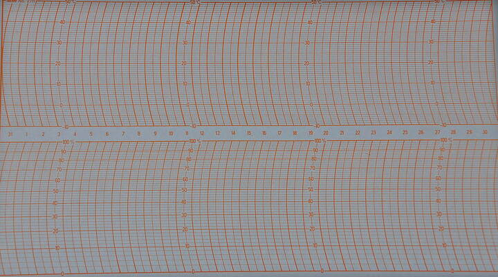 Diagrammes pour le thermo-hygrographe KRK 508 Papier enregistreur spécial  (diagrammes) avec deux échelles de mesure distinctes pour la température et l'humidité