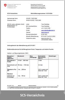 SCS-Verzeichnis SCS-Verzeichnis