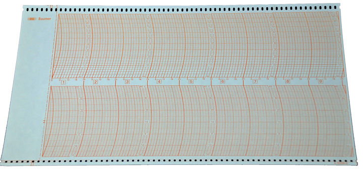 Diagrammes pour thermo-hygrographe KRK 501 Papier enregistreur spécial  (diagrammes) avec deux échelles de mesure distinctes pour la température et l'humidité.