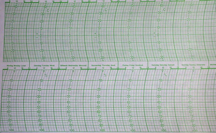 Lambrecht Schreibstreifen Schreibstreifen zu den Trommelschreibern Lambrecht