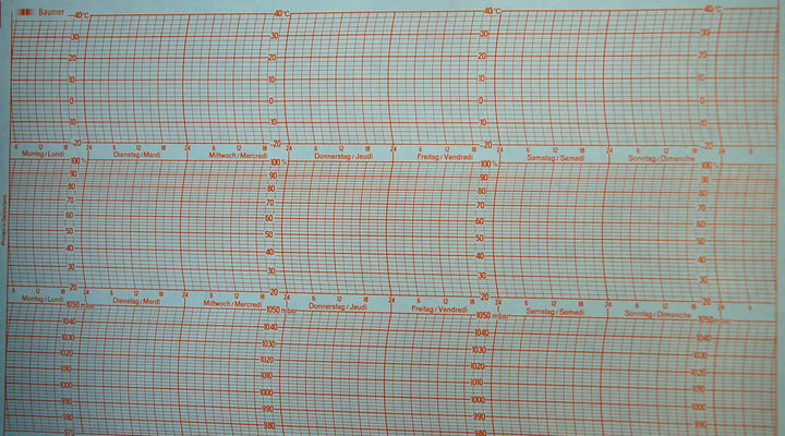 Schreibstreifen KRW 565 Schreibstreifen zum Baro-Thermo-Hygrograph KRW 565
