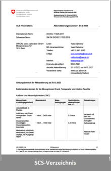 SCS-Verzeichnis SCS-Verzeichnis