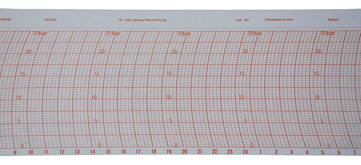 Schreibstreifen VisioTambour Schreibstreifen zum Druckschreiber VisioTambour